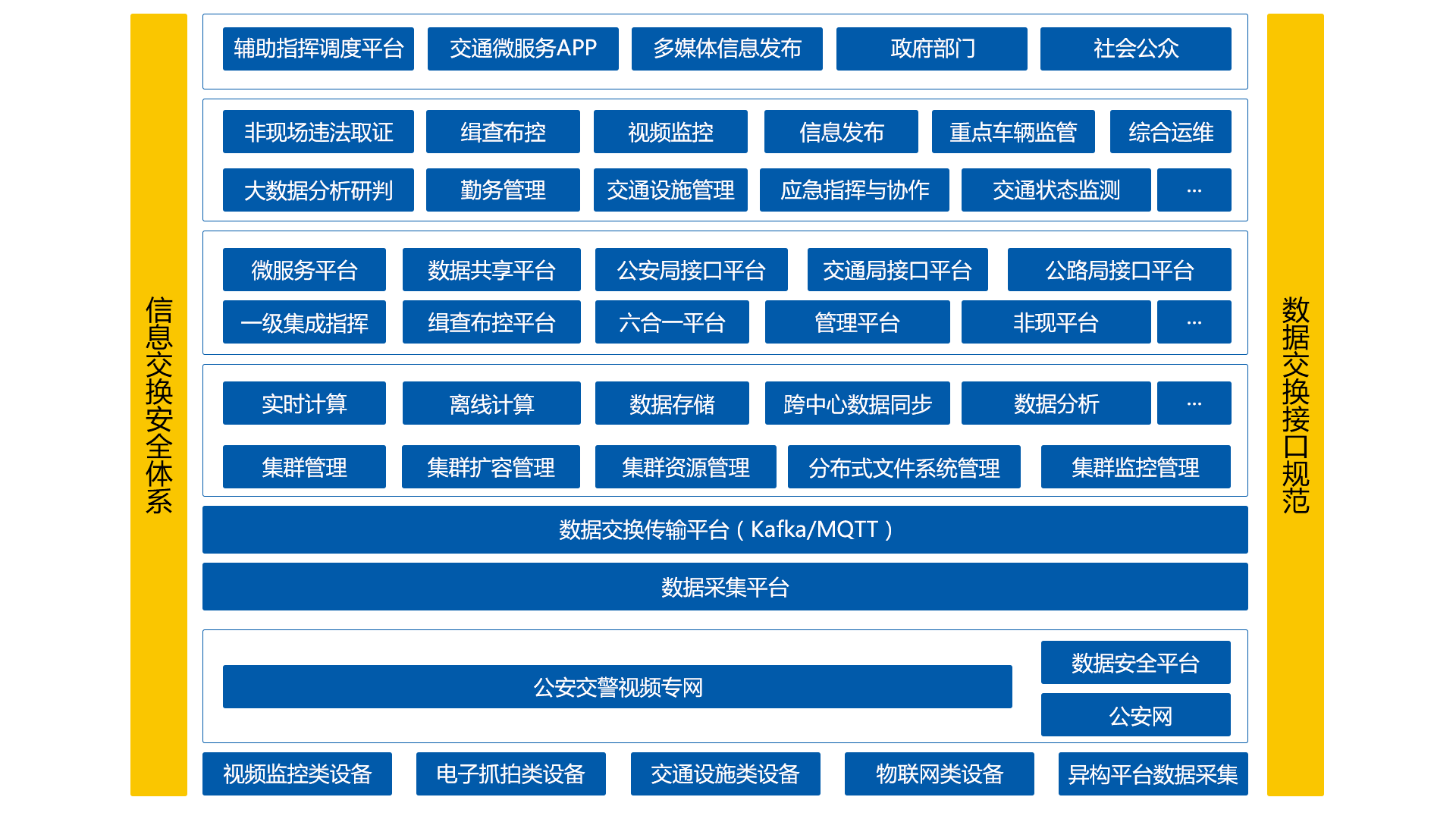 綜合交通運(yùn)輸解決方案運(yùn)行協(xié)調(diào)指揮系統(tǒng)系統(tǒng)架構(gòu)