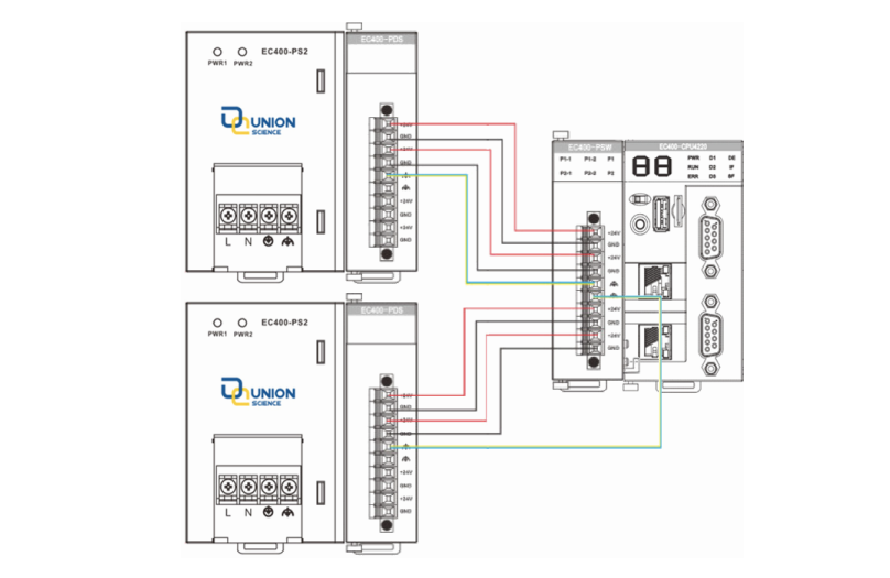 LicOS PLC/PAC 第五代