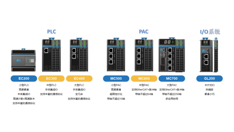 聯(lián)誠科技LicOS PLC/PAC：自主可控的一站式工業(yè)自動化解決方案