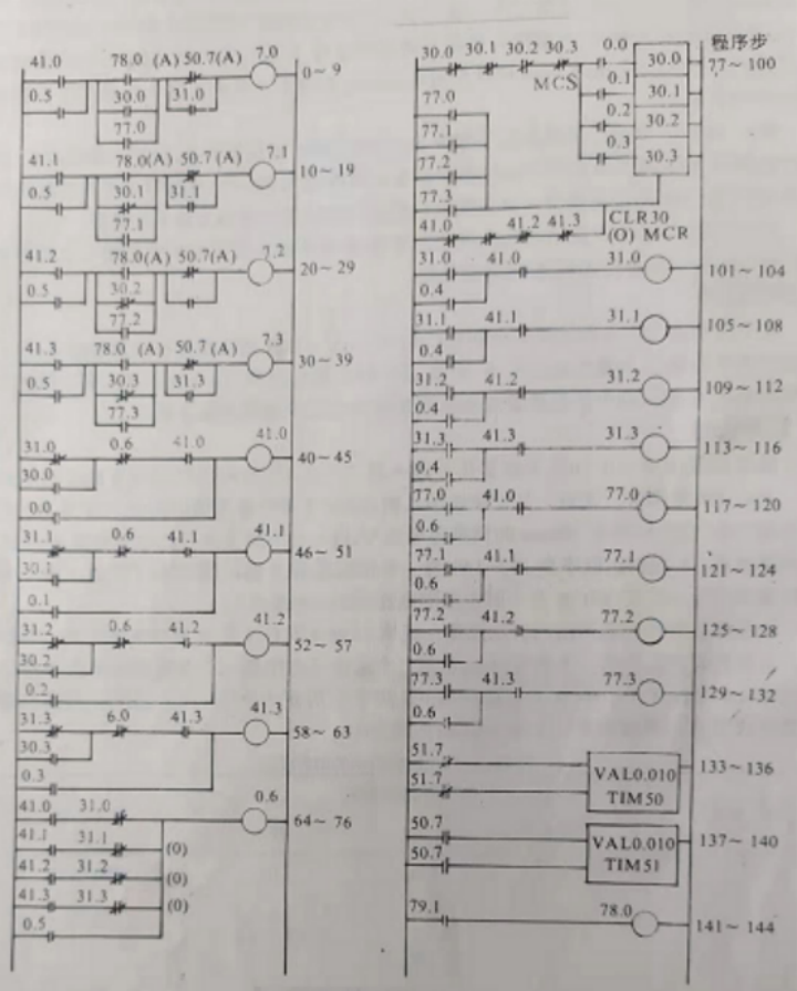 SA F3A 程序報警器功能的梯級圖程序