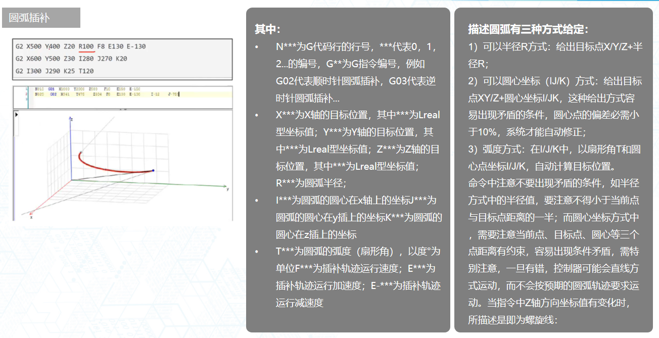 通過G代碼實現(xiàn)圓弧插補