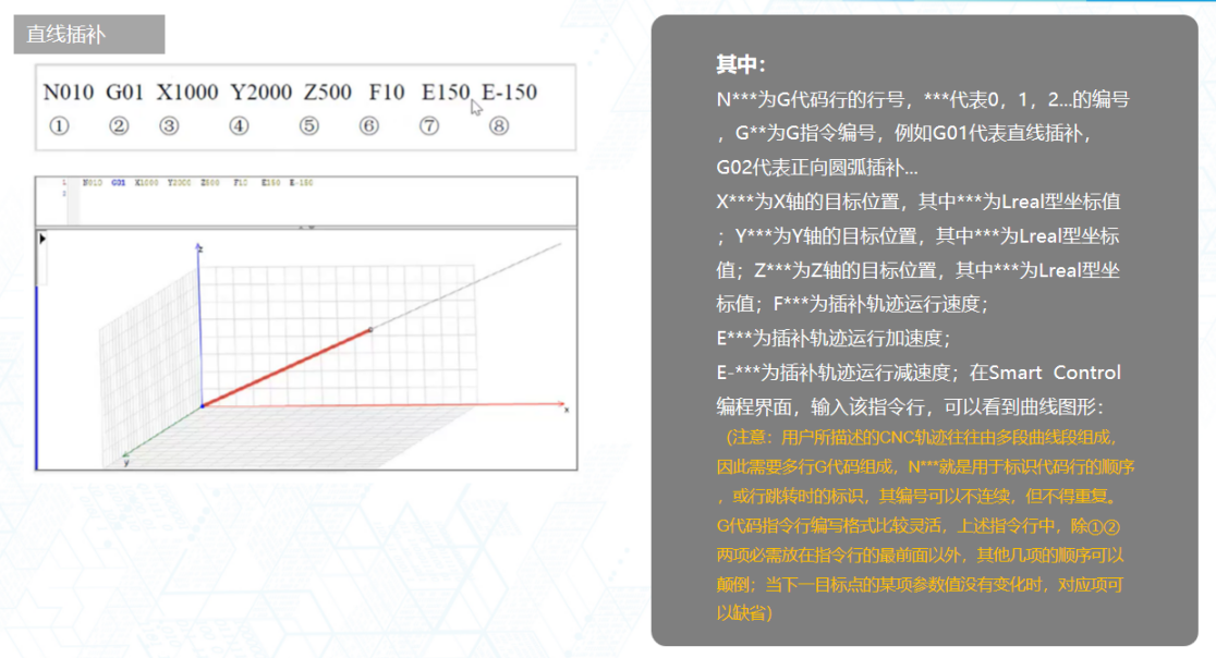 通過G代碼實現(xiàn)直線插補