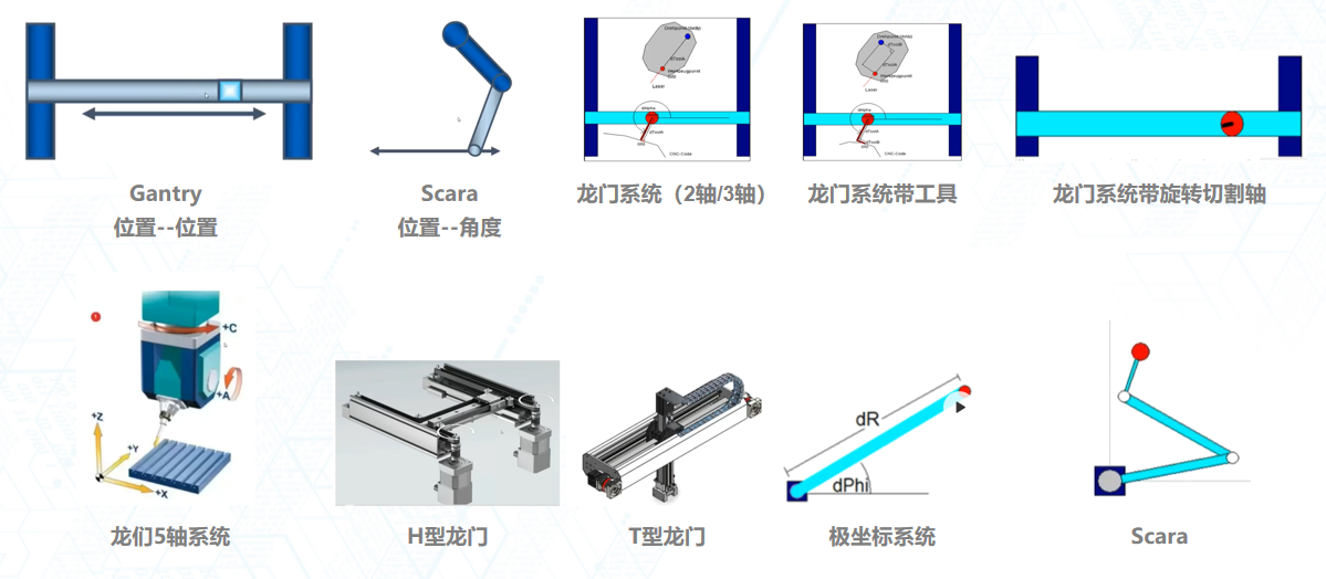 支持的運動學(xué)模型